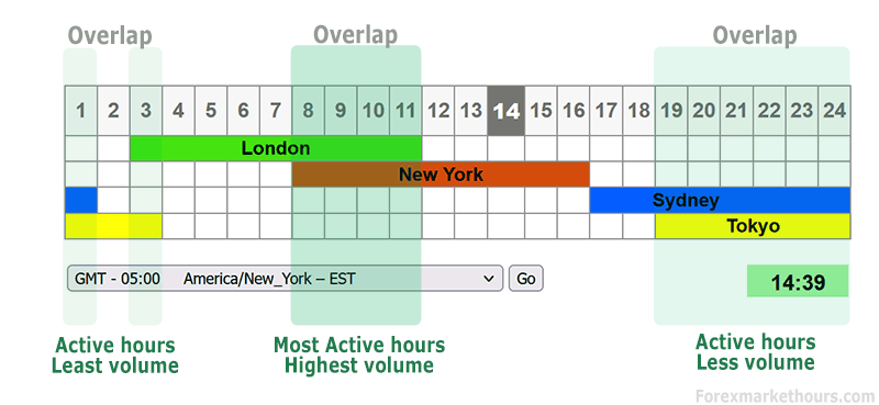 trading-time-101-your-guide-to-stock-market-hours-investingbunker